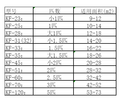 通海空调维修